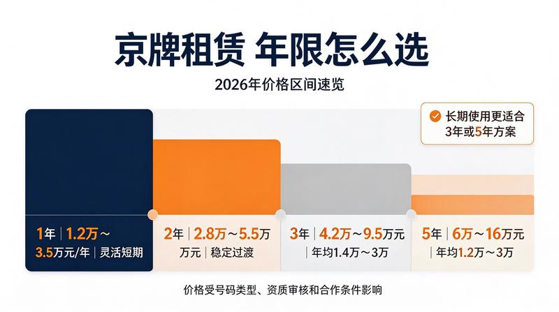 北京交通出行数据