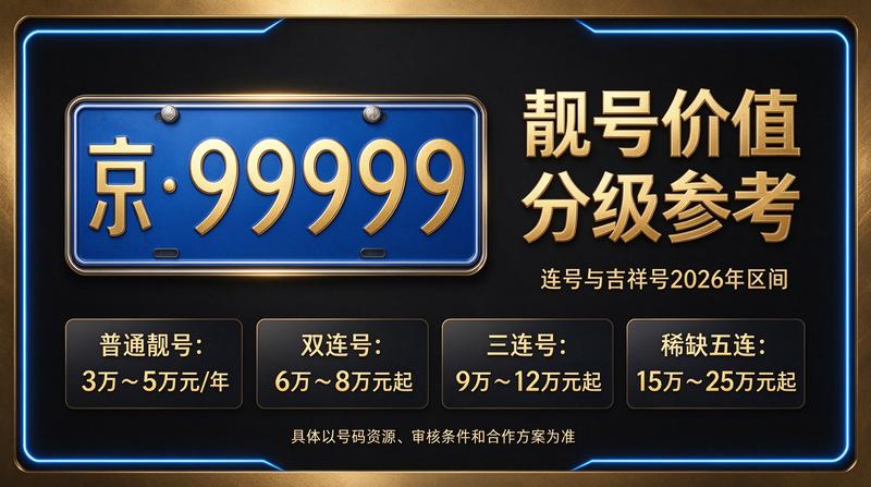 北京租车牌照租赁业务办理现场